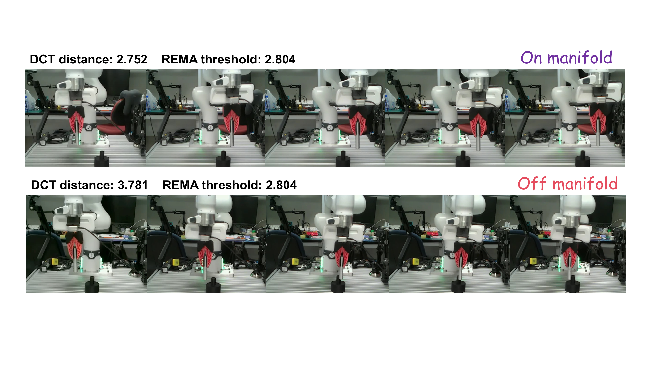 Illustrative misclassifications of the spectral distance on the Fold Towel task.
