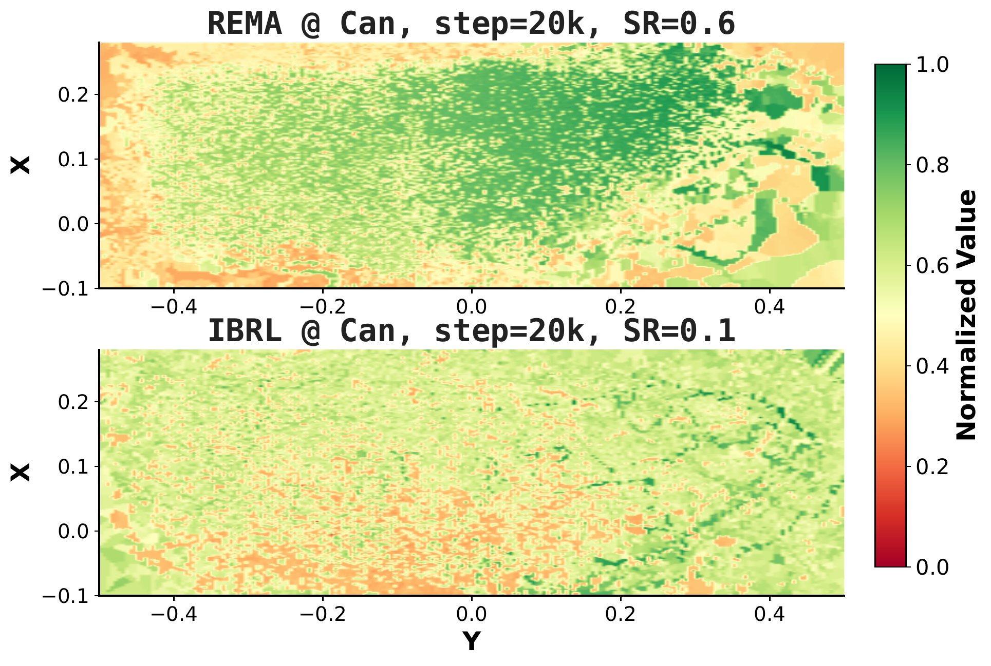 Normalized Q-value landscape over end-effector positions: REMA shows sharp value boundaries, IBRL lacks spatial differentiation.
